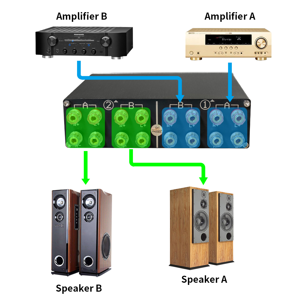 Speaker Switch Selector, 2 Amp - Home Cinema Theater recension och pris