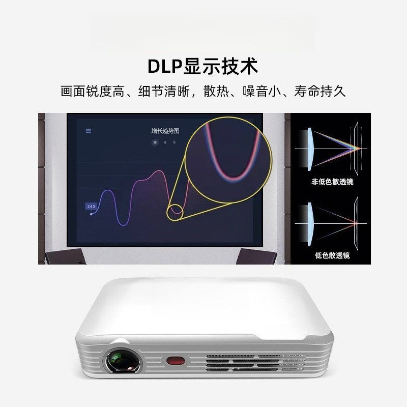 Portable HD Mini Projector for - Home Cinema Compact recension och pris